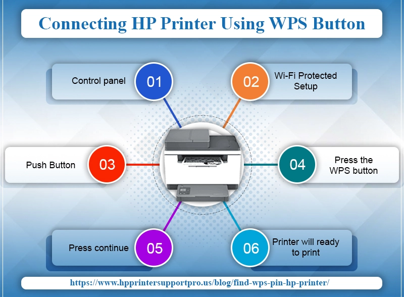 Leeuw pik Een deel WPS Pin on HP Printer - Know How to Find WPS Pin [Solved]