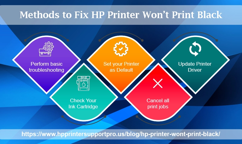 methods to fix HP printer won't print infographics