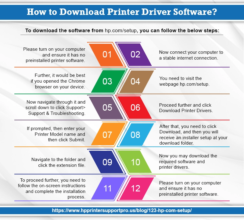 download printer driver steps infofraphics