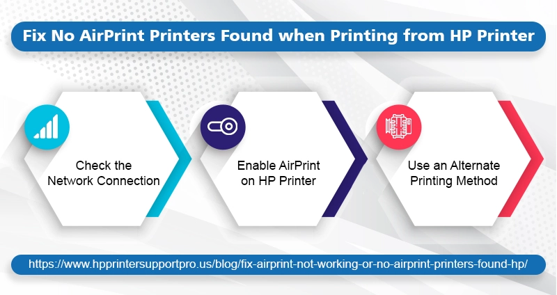 fix airprint printers infographics