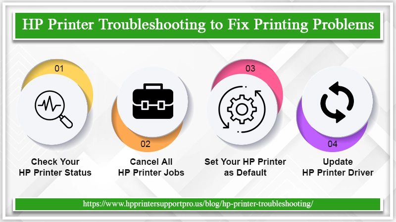 HP printer troubleshooting steps infographics