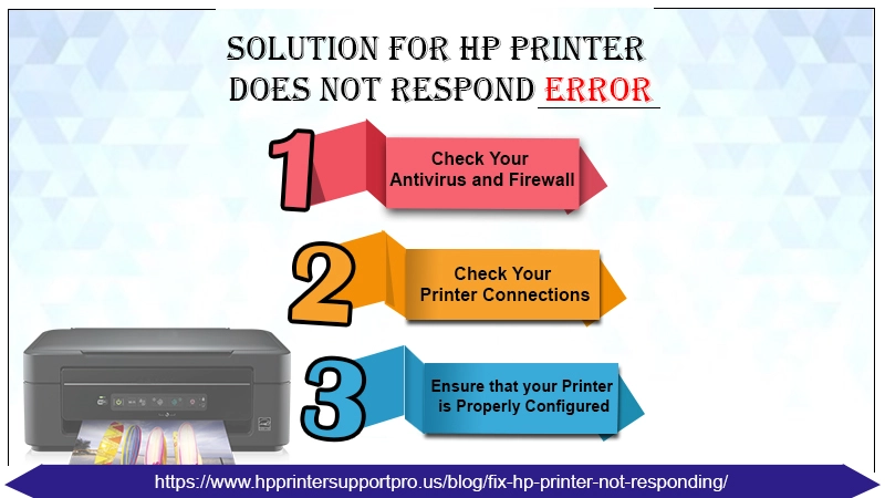 Solution for HP printer not responding infographics