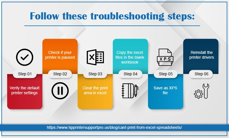 Can't Print from Excel troubleshooting steps infographics