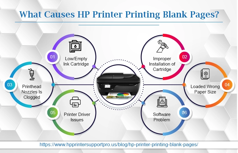 cauprinter printing blank pages infographicsses of 